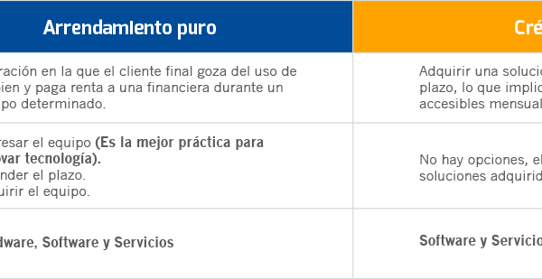 tabla financiamiento 01