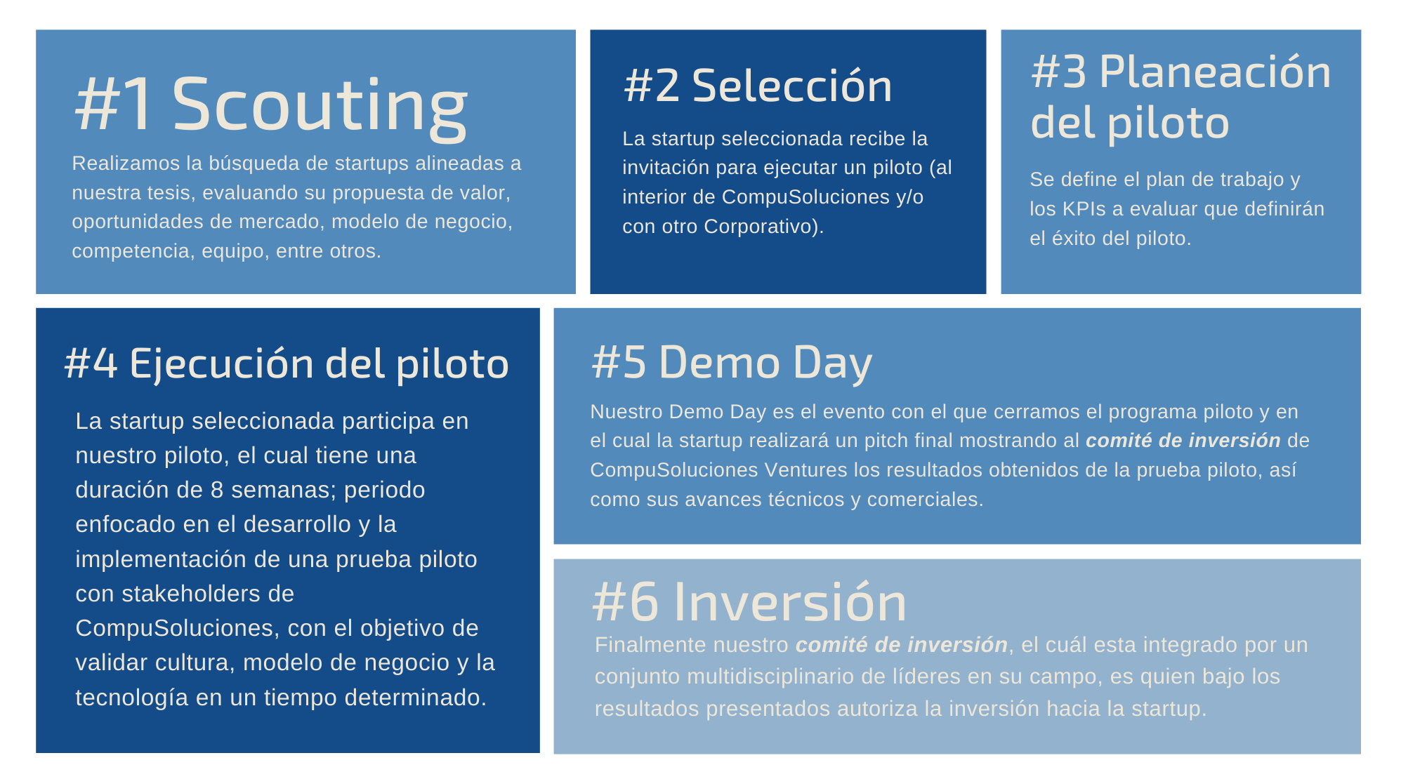 pasos-ventures