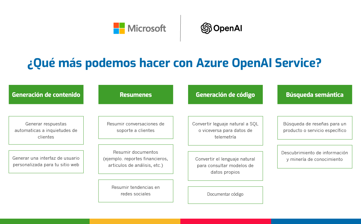 Azure OpenAI Services 1