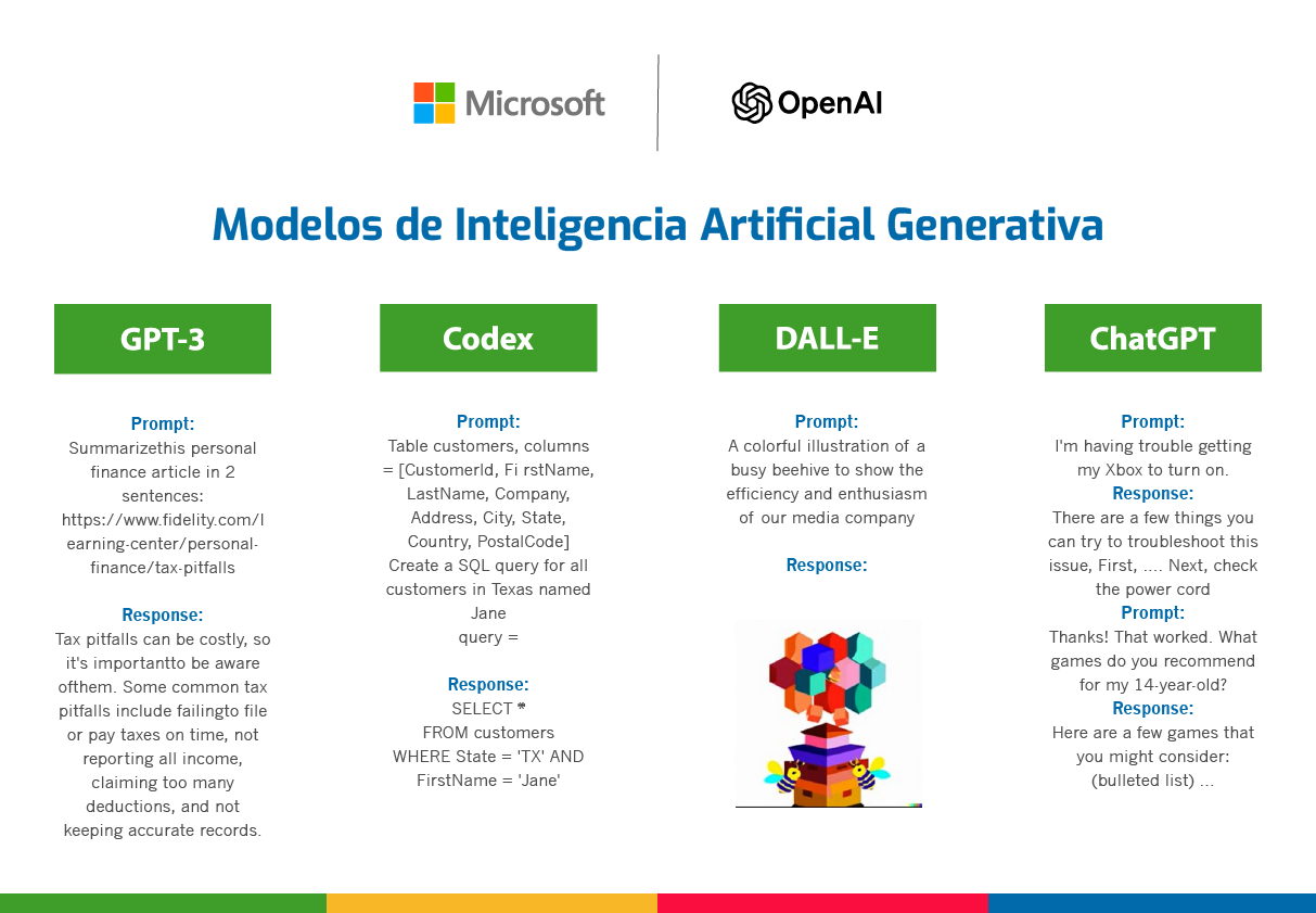 Azure OpenAI Services 2