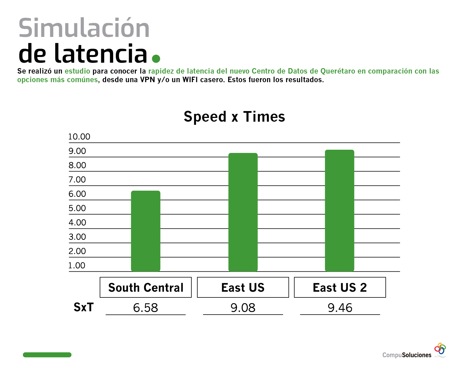 Microsoft Querétaro