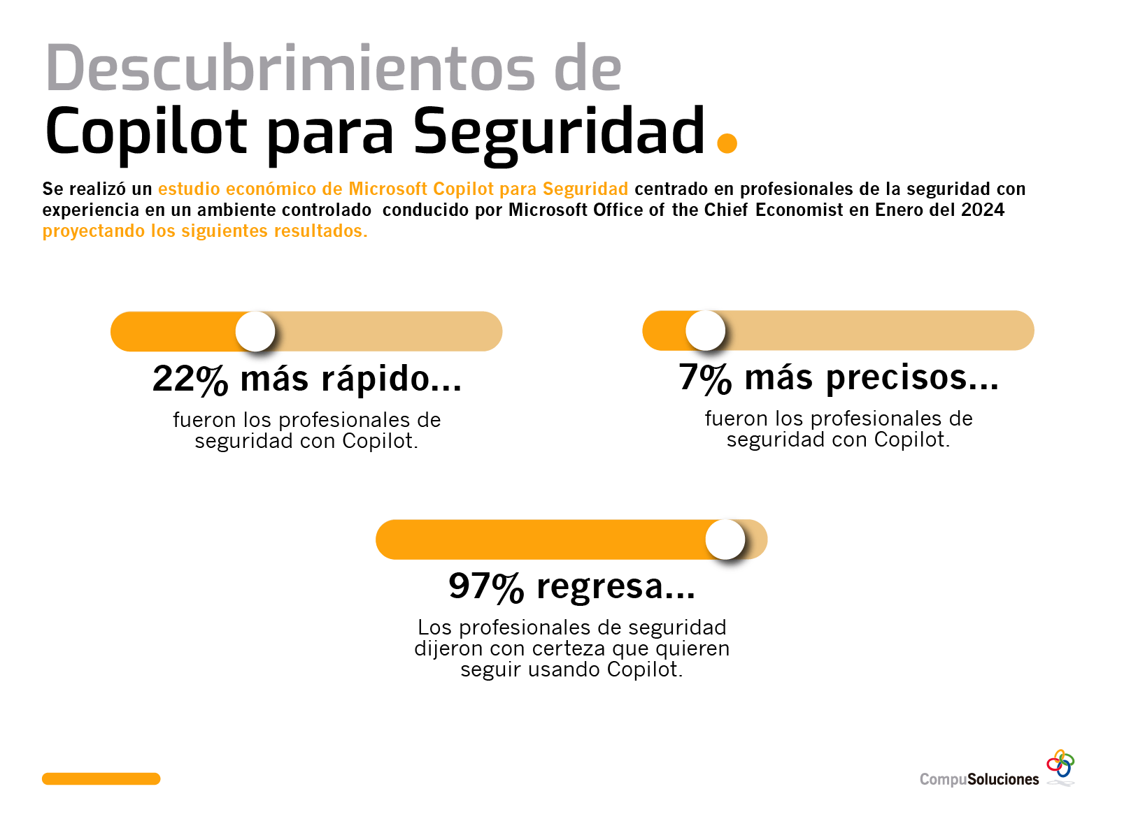 descubrimientos para copilot seguridad