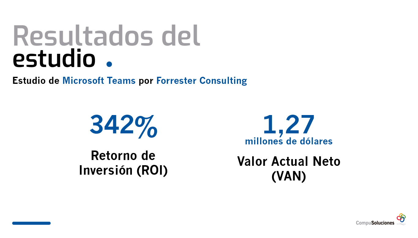 microsoft teams forrester consulting