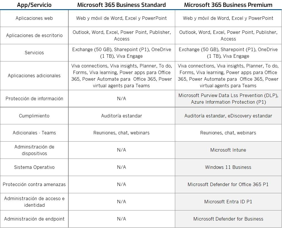 tabla comparativa Microsoft